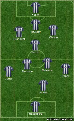 West Bromwich Albion Formation 2013