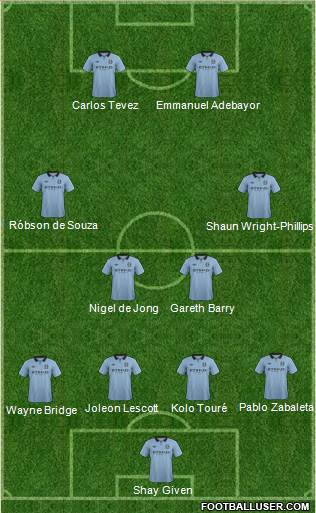 Manchester City Formation 2013