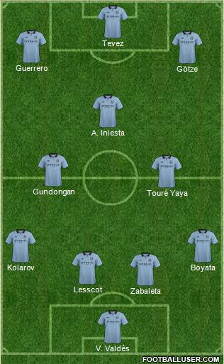 Manchester City Formation 2013