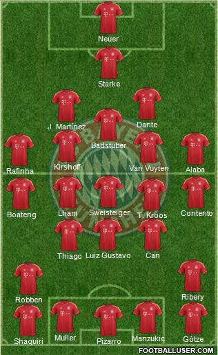 FC Bayern München Formation 2013