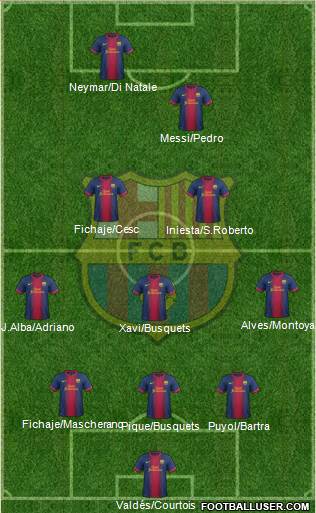 F.C. Barcelona Formation 2013