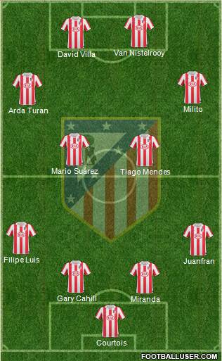Atlético Madrid B Formation 2013
