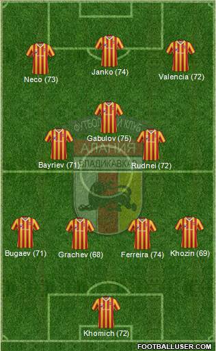 Alania Vladikavkaz Formation 2013