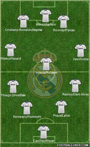 Real Madrid C.F. Formation 2013