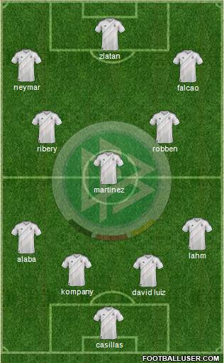 Germany Formation 2013