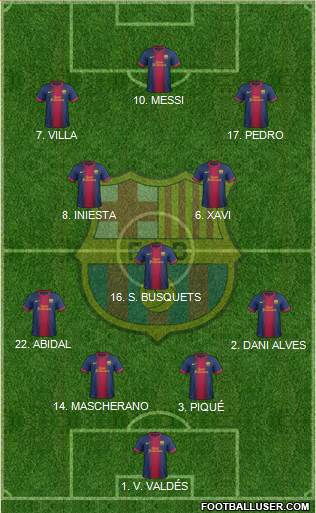 F.C. Barcelona Formation 2013