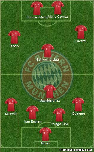 FC Bayern München Formation 2013