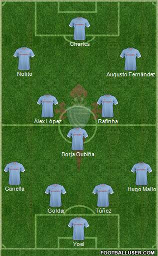 R.C. Celta S.A.D. Formation 2013