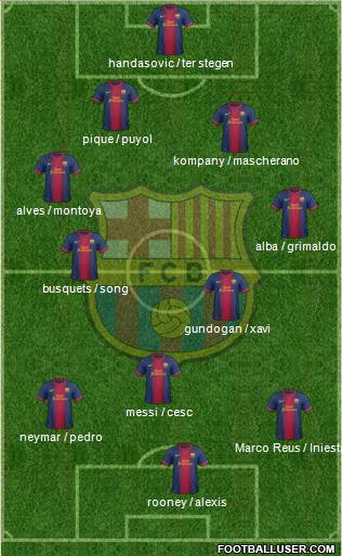 F.C. Barcelona Formation 2013