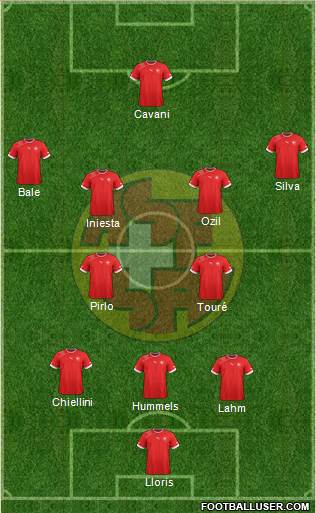 Switzerland Formation 2013