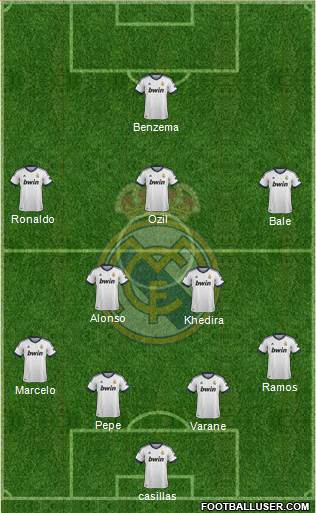 Real Madrid C.F. Formation 2013