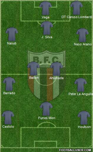 Botafogo FC (SP) Formation 2013