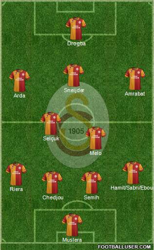 Galatasaray SK Formation 2013