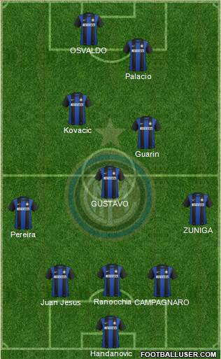 F.C. Internazionale Formation 2013