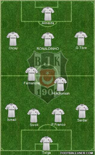 Besiktas JK Formation 2013