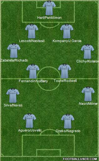 Manchester City Formation 2013