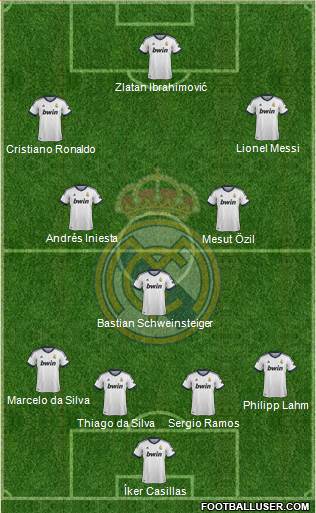 Real Madrid C.F. Formation 2013
