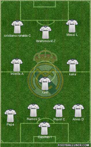 R. Madrid Castilla Formation 2013