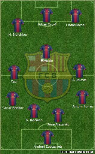 F.C. Barcelona Formation 2013