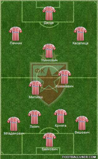 FC Red Star Belgrade Formation 2013