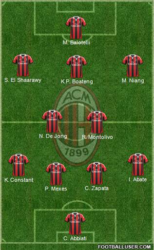 A.C. Milan Formation 2013