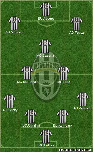 Juventus Formation 2013