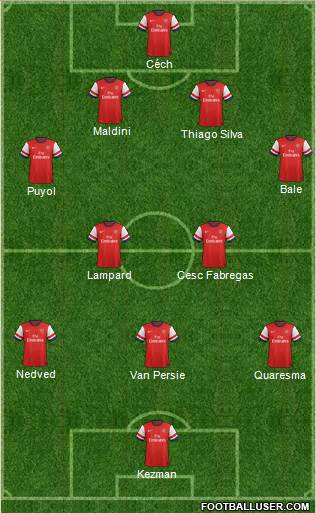 Arsenal Formation 2013