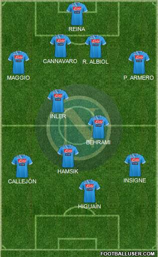 Napoli Formation 2013