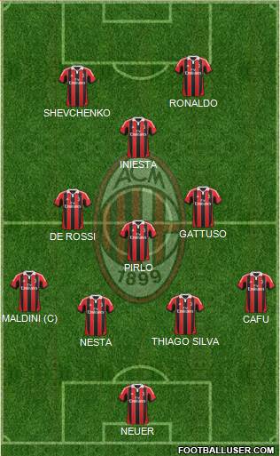A.C. Milan Formation 2013