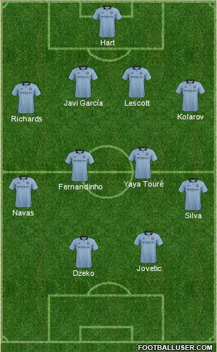 Manchester City Formation 2013