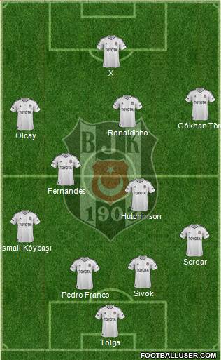 Besiktas JK Formation 2013