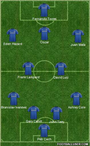 Chelsea Formation 2013