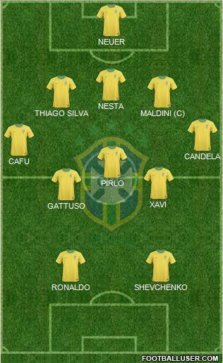 Brazil Formation 2013