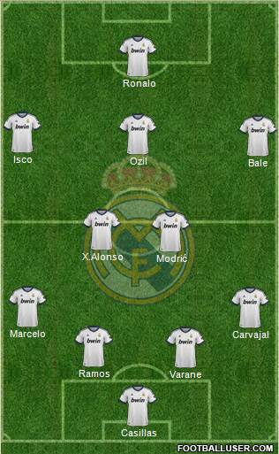 Real Madrid C.F. Formation 2013