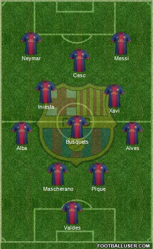 F.C. Barcelona Formation 2013
