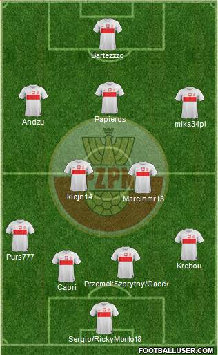 Poland Formation 2013