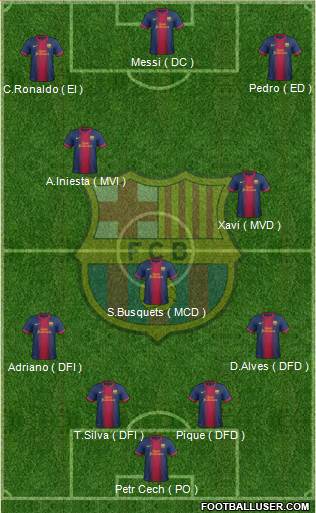 F.C. Barcelona Formation 2013