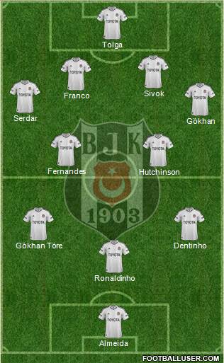 Besiktas JK Formation 2013