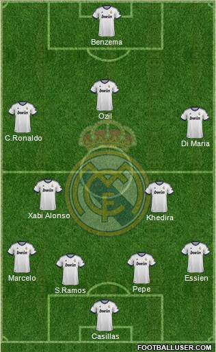 Real Madrid C.F. Formation 2013