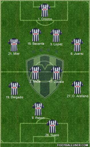 Club de Fútbol Monterrey Formation 2013