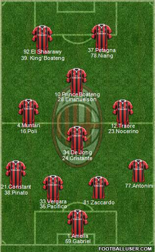 A.C. Milan Formation 2013