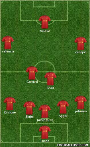 Liverpool Formation 2013