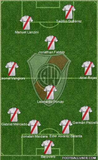 River Plate Formation 2013