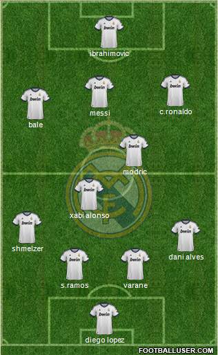 Real Madrid C.F. Formation 2013