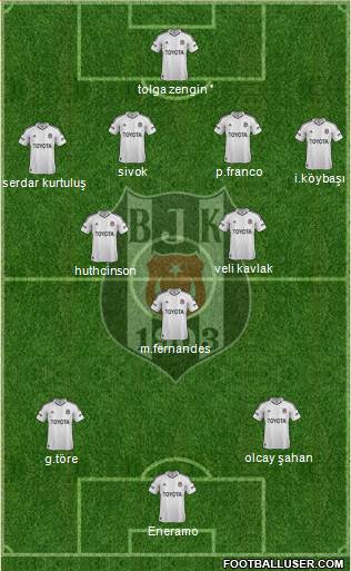 Besiktas JK Formation 2013