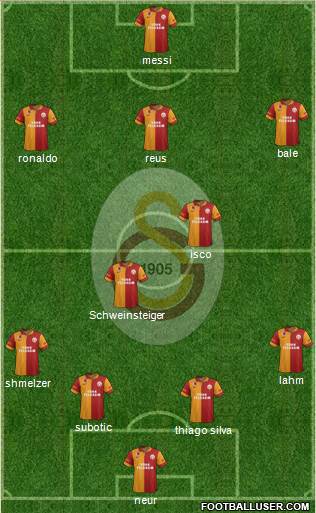 Galatasaray SK Formation 2013