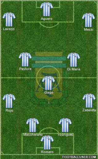 Argentina Formation 2013