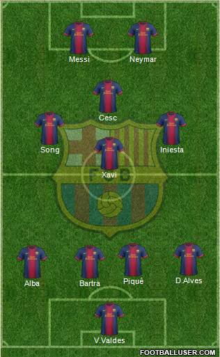 F.C. Barcelona Formation 2013