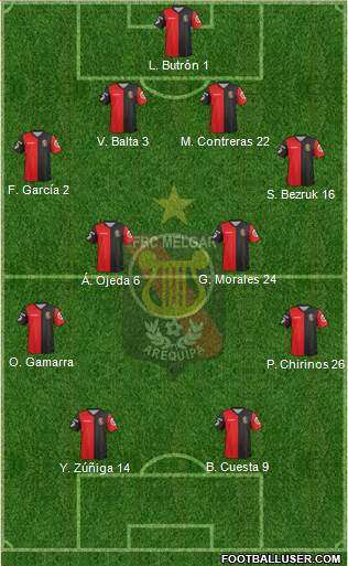 CFBC Melgar Formation 2013