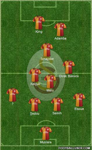 Galatasaray SK Formation 2013